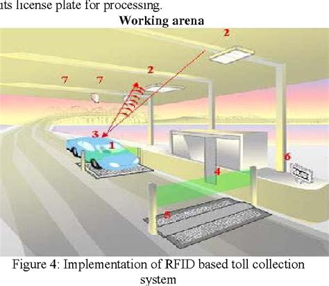 radio frequency identification rfid based toll collection system|Radio.